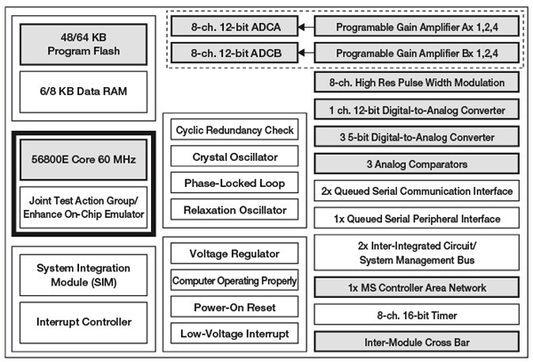 Freescale Semiconductor QPC Qi-compatible wireless power